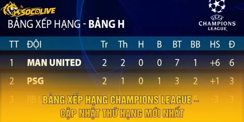 Bảng Xếp Hạng Champions League – Cập Nhật Thứ Hạng Mới Nhất