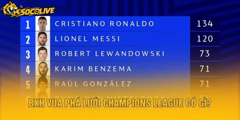 BXH Vua Phá Lưới Champions League Có Gì?