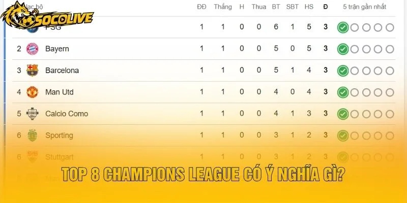 Top 8 Champions League Có Ý Nghĩa Gì?